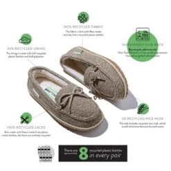 Minnetonka Women's Recycled PET (Polyethylene Terephthalate) ECO Spruce Recycled Slide Slippers -Noble Heels GUEST b061dbf0 7d29 4582 862a ac3765aa4906